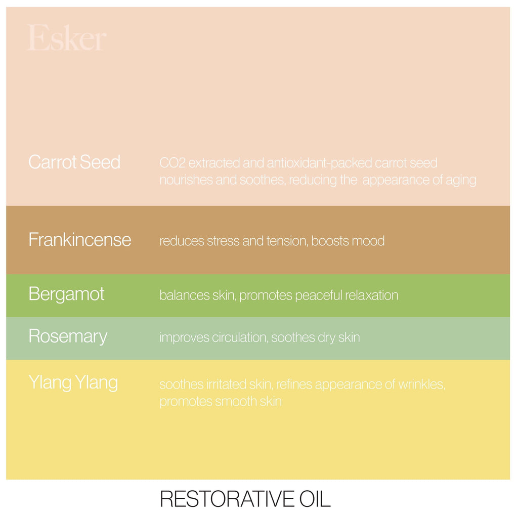 Restorative Body Oil
